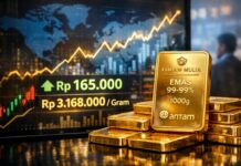 Lonjakan Harga Emas Jadi Sinyal Ketidakpastian Ekonomi Global